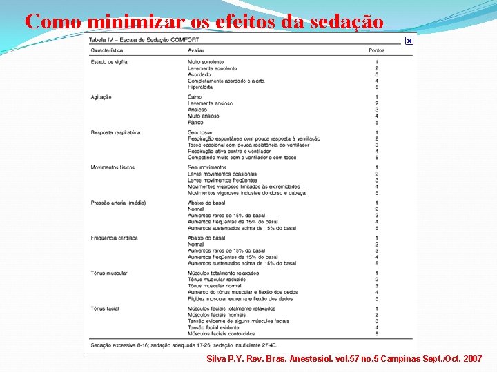 Como minimizar os efeitos da sedação Silva P. Y. Rev. Bras. Anestesiol. vol. 57