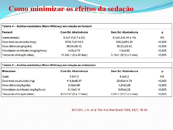 Como minimizar os efeitos da sedação BICUDO, J. N. et al. Rev Ass Med