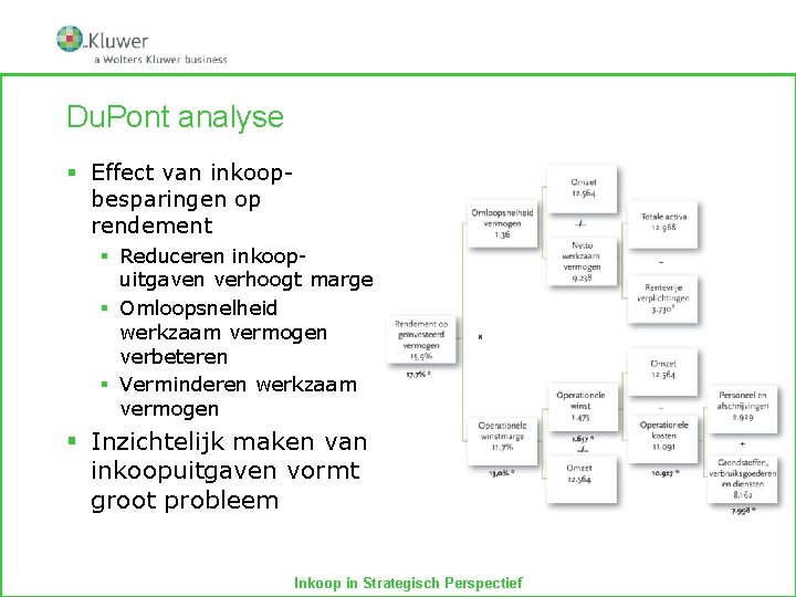 Du. Pont analyse § Effect van inkoopbesparingen op rendement § Reduceren inkoopuitgaven verhoogt marge
