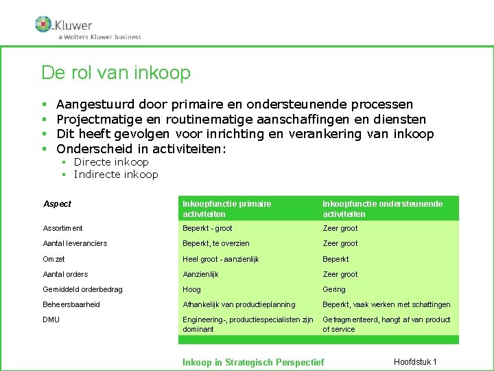 De rol van inkoop § § Aangestuurd door primaire en ondersteunende processen Projectmatige en
