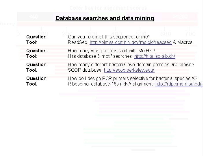 Database searches and data mining Question: Tool: Can you reformat this sequence for me?