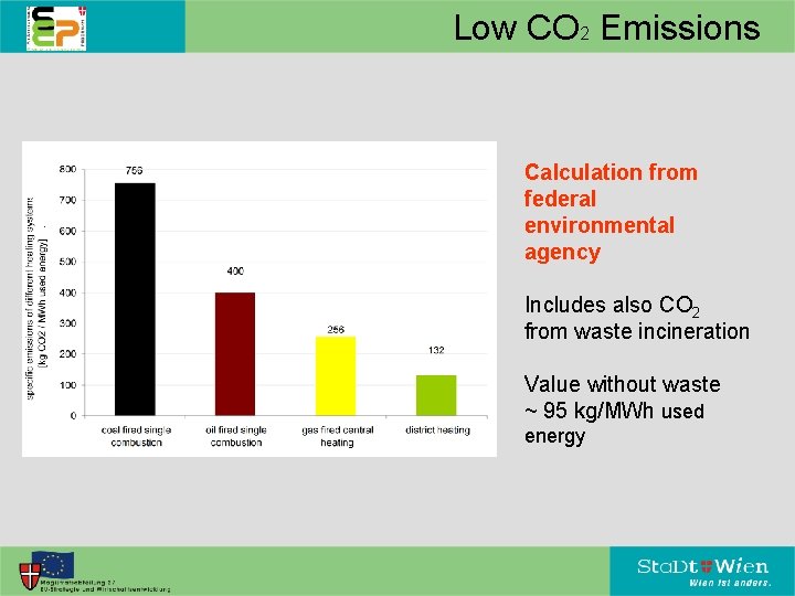 Low CO 2 Emissions Calculation from federal environmental agency Includes also CO 2 from