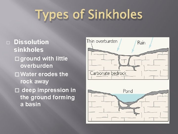 Types of Sinkholes � Dissolution sinkholes � ground with little overburden � Water erodes