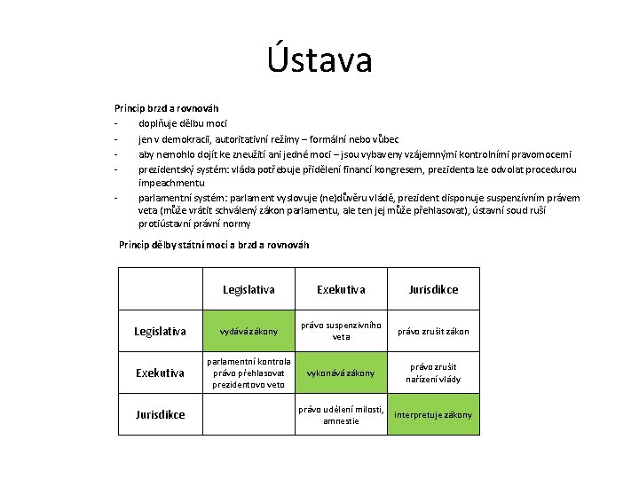 Ústava Princip brzd a rovnováh doplňuje dělbu moci jen v demokracii, autoritativní režimy –