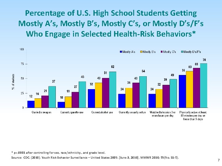 Percentage of U. S. High School Students Getting Mostly A’s, Mostly B’s, Mostly C’s,