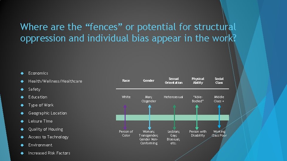 Where are the “fences” or potential for structural oppression and individual bias appear in