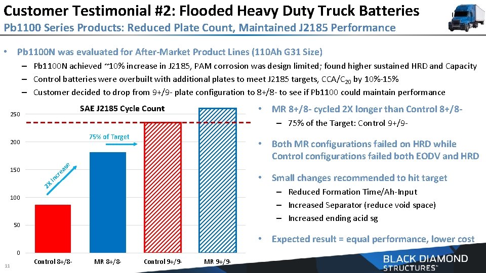 Customer Testimonial #2: Flooded Heavy Duty Truck Batteries Pb 1100 Series Products: Reduced Plate
