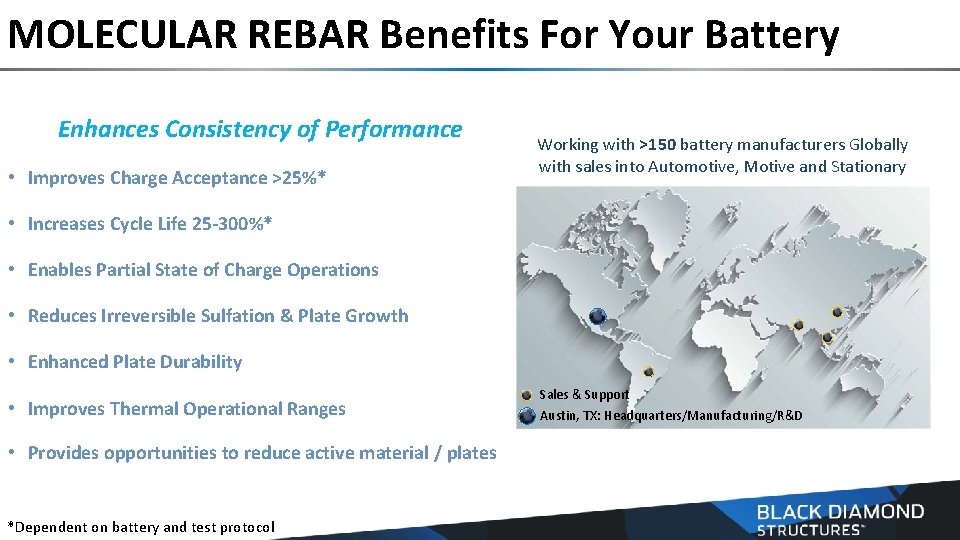 MOLECULAR REBAR Benefits For Your Battery Enhances Consistency of Performance • Improves Charge Acceptance