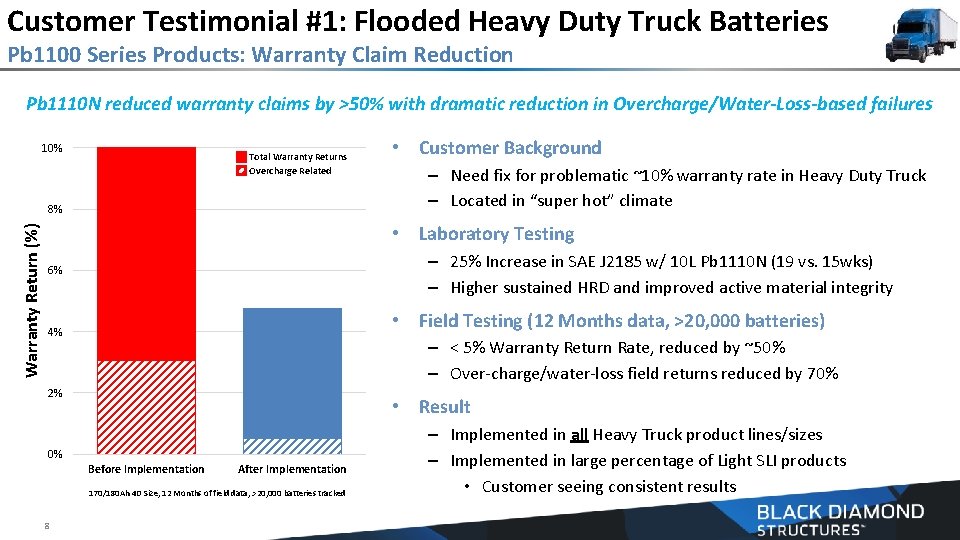 Customer Testimonial #1: Flooded Heavy Duty Truck Batteries Pb 1100 Series Products: Warranty Claim