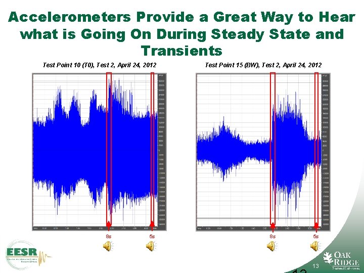 Accelerometers Provide a Great Way to Hear what is Going On During Steady State