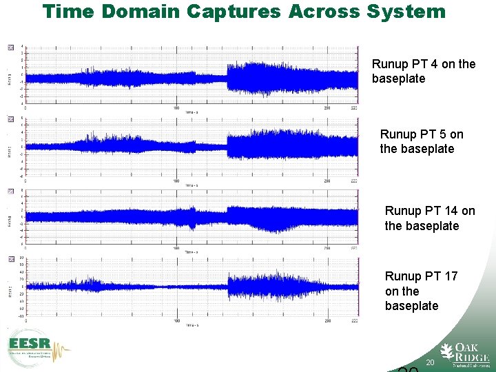 Time Domain Captures Across System Runup PT 4 on the baseplate Runup PT 5