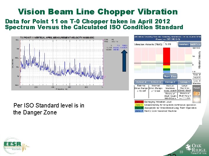 Vision Beam Line Chopper Vibration Data for Point 11 on T-0 Chopper taken in