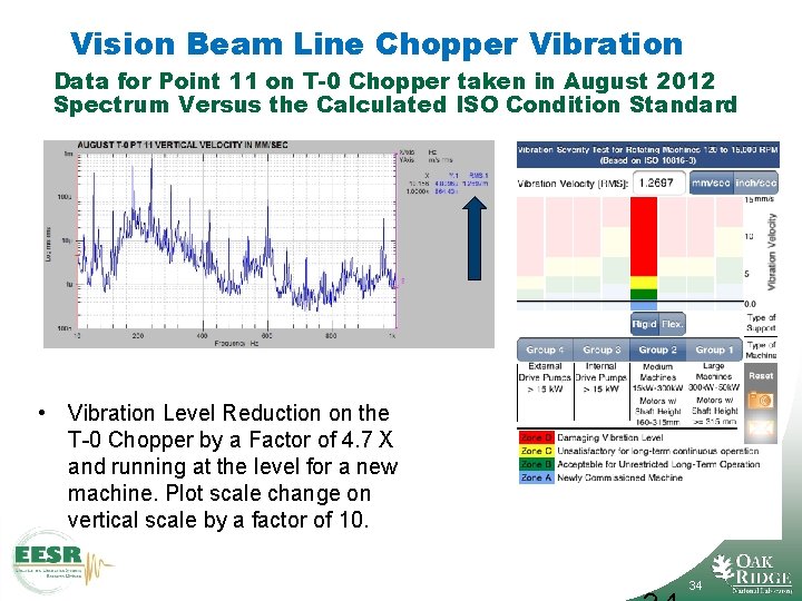 Vision Beam Line Chopper Vibration Data for Point 11 on T-0 Chopper taken in