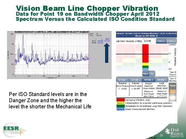 Vision Beam Line Chopper Vibration Data for Point 19 on Bandwidth Chopper April 2012