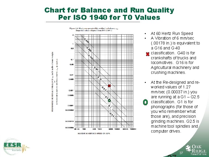 Chart for Balance and Run Quality Per ISO 1940 for T 0 Values •