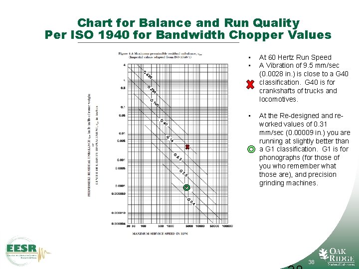 Chart for Balance and Run Quality Per ISO 1940 for Bandwidth Chopper Values •