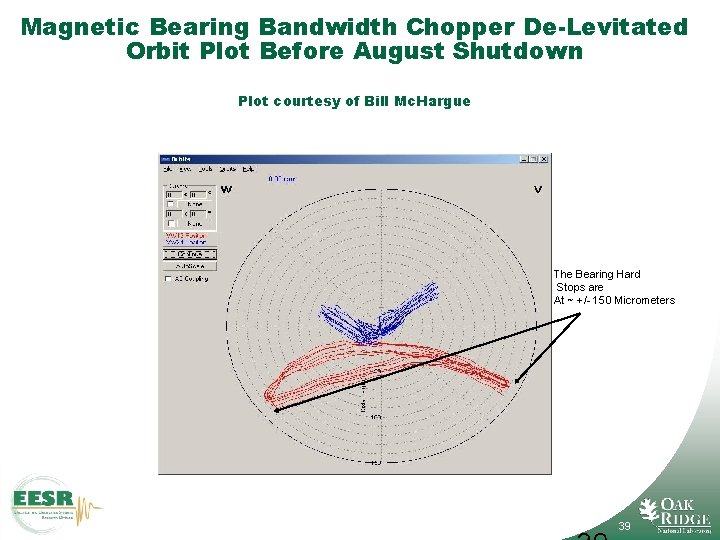 Magnetic Bearing Bandwidth Chopper De-Levitated Orbit Plot Before August Shutdown Plot courtesy of Bill