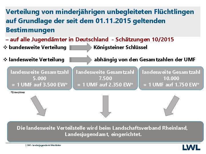 Verteilung von minderjährigen unbegleiteten Flüchtlingen auf Grundlage der seit dem 01. 11. 2015 geltenden