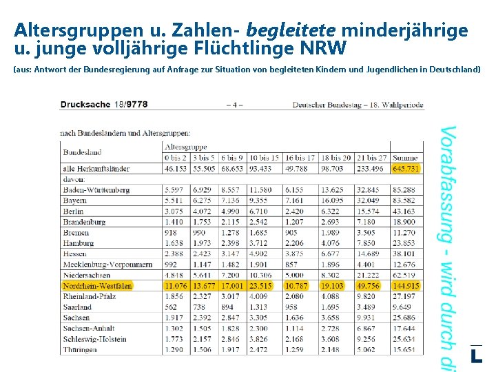 Altersgruppen u. Zahlen- begleitete minderjährige u. junge volljährige Flüchtlinge NRW (aus: Antwort der Bundesregierung