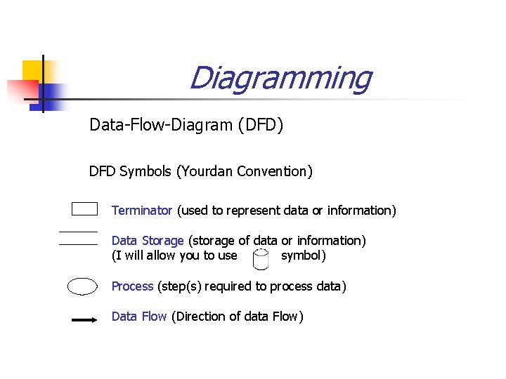 Diagramming Data-Flow-Diagram (DFD) DFD Symbols (Yourdan Convention) Terminator (used to represent data or information)