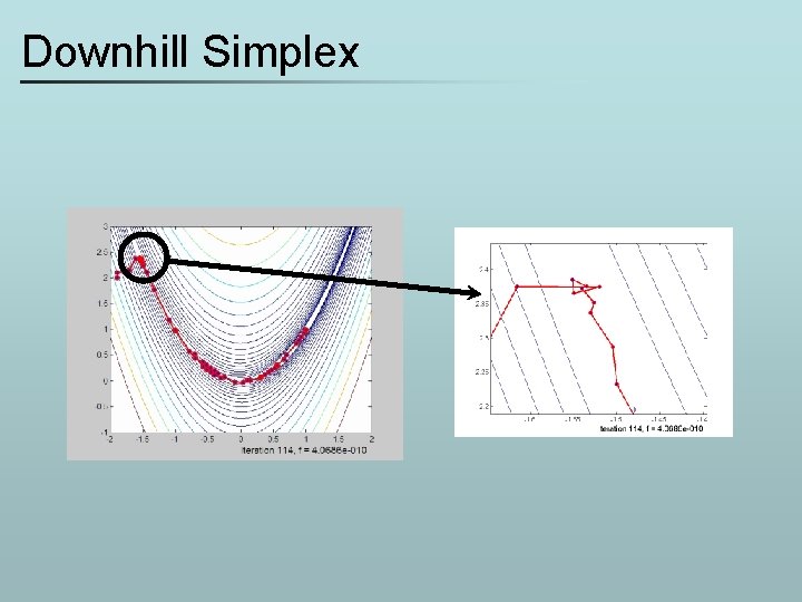 Downhill Simplex 