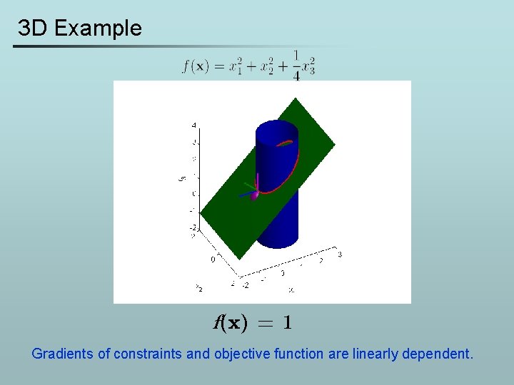 3 D Example f(x) = 1 Gradients of constraints and objective function are linearly