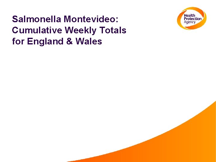 Salmonella Montevideo: Cumulative Weekly Totals for England & Wales 