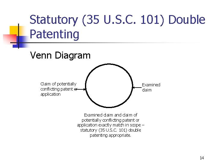 Statutory (35 U. S. C. 101) Double Patenting Venn Diagram Claim of potentially conflicting