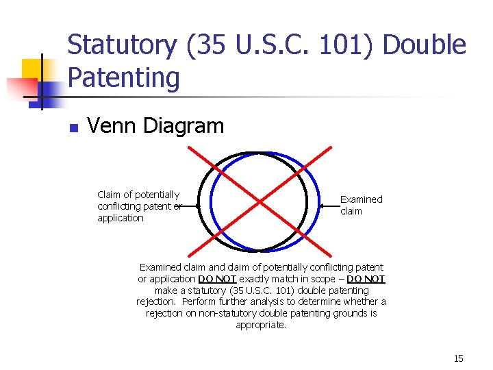 Statutory (35 U. S. C. 101) Double Patenting n Venn Diagram Claim of potentially