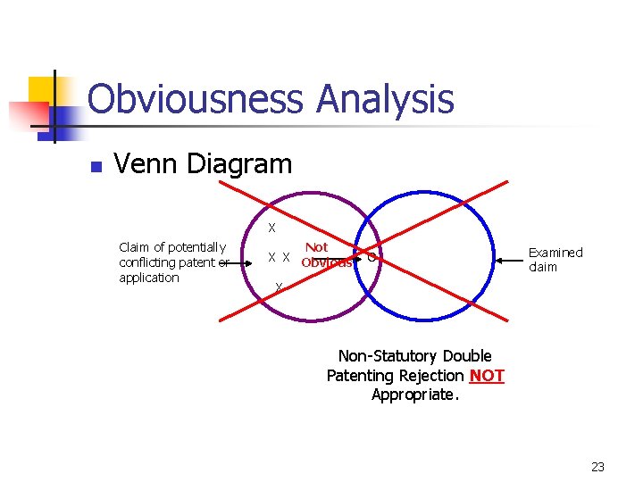Obviousness Analysis n Venn Diagram X Claim of potentially conflicting patent or application Not