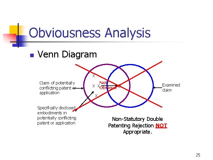Obviousness Analysis n Venn Diagram X Claim of potentially conflicting patent or application Specifically