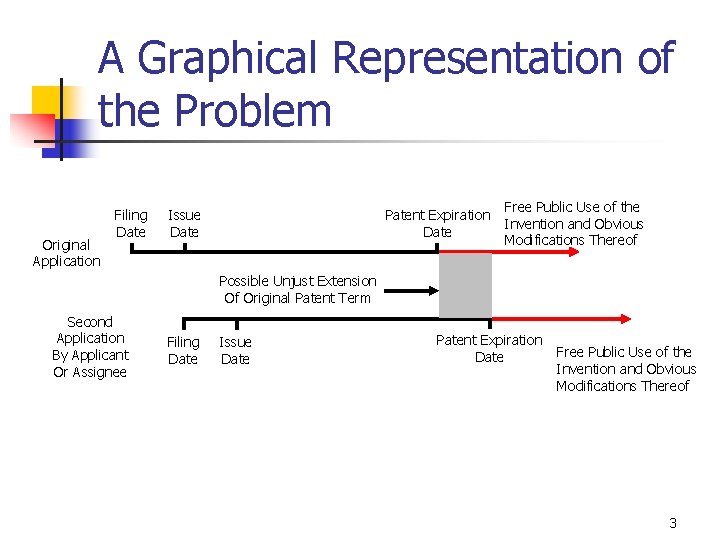 A Graphical Representation of the Problem Original Application Filing Date Issue Date Patent Expiration