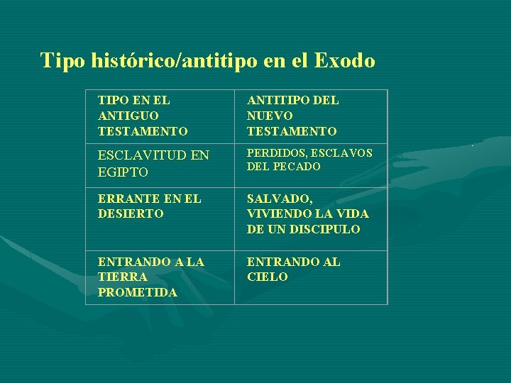  Tipo histórico/antitipo en el Exodo TIPO EN EL ANTIGUO TESTAMENTO ANTITIPO DEL NUEVO