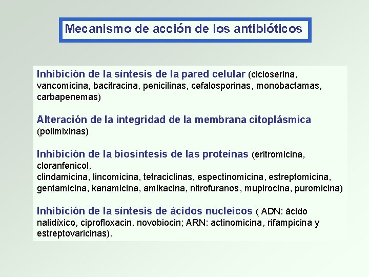 Mecanismo de acción de los antibióticos Inhibición de la síntesis de la pared celular