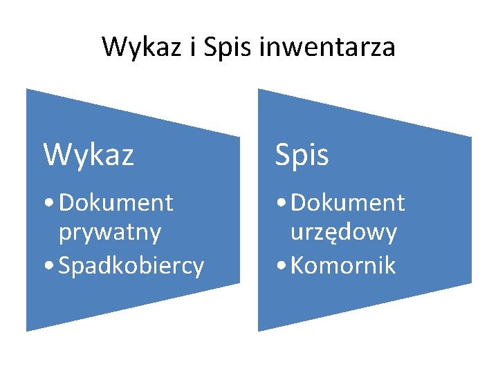 Wykaz i Spis inwentarza Wykaz Spis • Dokument prywatny • Spadkobiercy • Dokument urzędowy