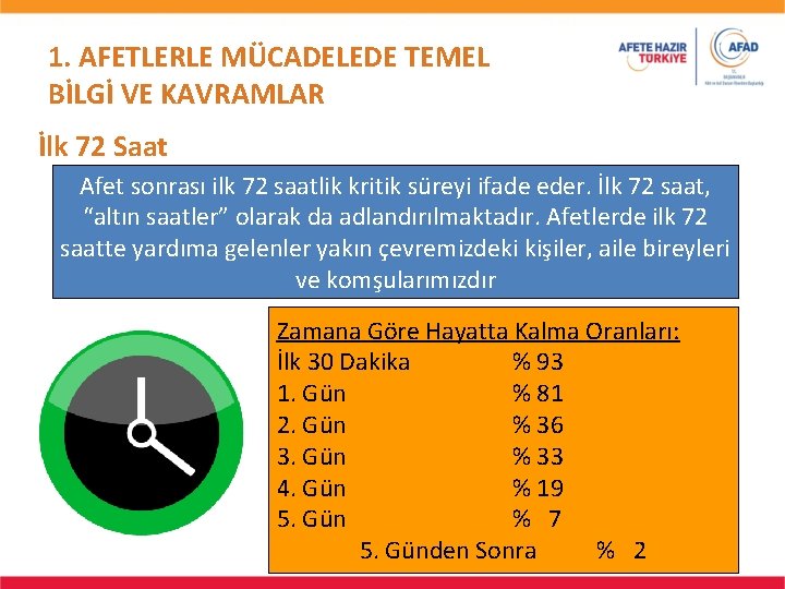 1. AFETLERLE MÜCADELEDE TEMEL BİLGİ VE KAVRAMLAR İlk 72 Saat Afet sonrası ilk 72