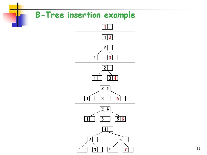 B-Tree insertion example 11 