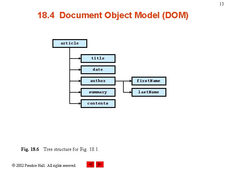 13 18. 4 Document Object Model (DOM) article title date author first. Name summary