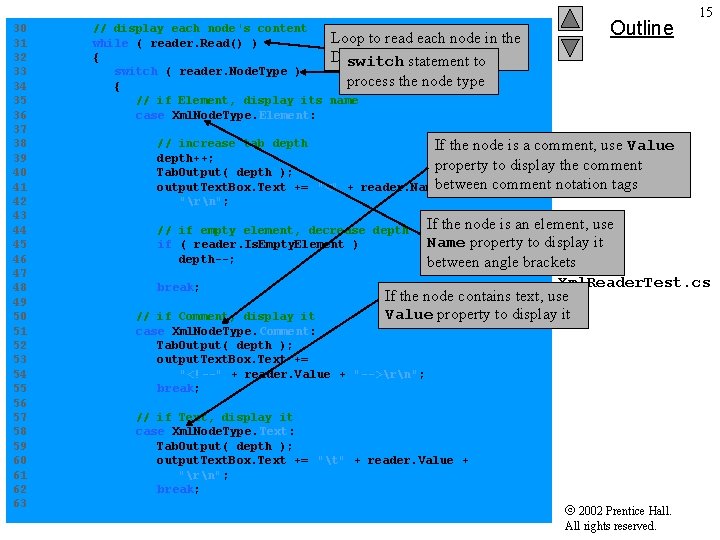 Outline 15 30 // display each node's content Loop to read each node in
