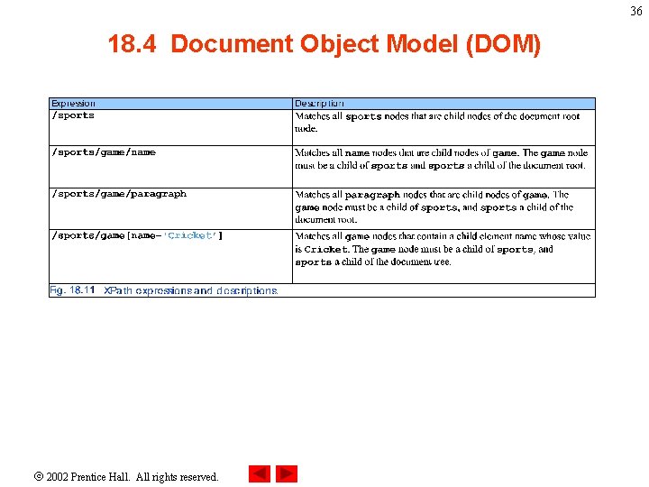 36 18. 4 Document Object Model (DOM) 2002 Prentice Hall. All rights reserved. 