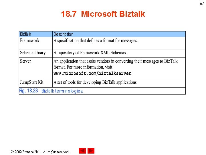 67 18. 7 Microsoft Biztalk 2002 Prentice Hall. All rights reserved. 