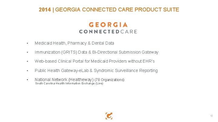 2014 | GEORGIA CONNECTED CARE PRODUCT SUITE • Medicaid Health, Pharmacy & Dental Data
