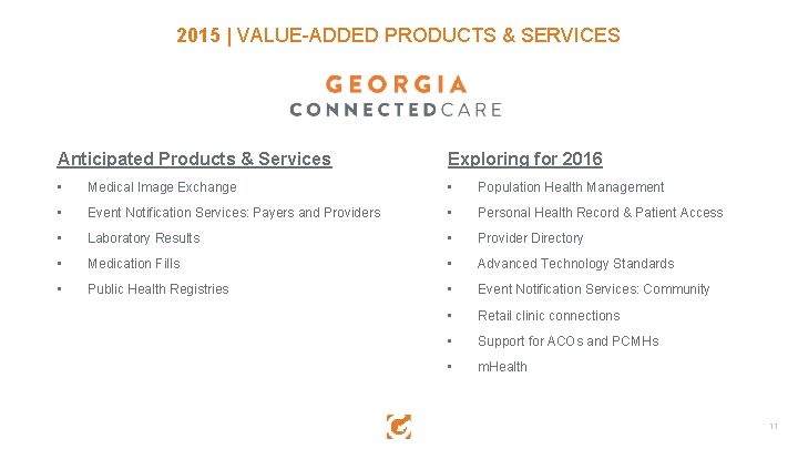 2015 | VALUE-ADDED PRODUCTS & SERVICES Anticipated Products & Services Exploring for 2016 •