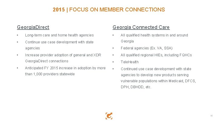 2015 | FOCUS ON MEMBER CONNECTIONS Georgia. Direct Georgia Connected Care • Long-term care