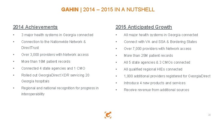 GAHIN | 2014 – 2015 IN A NUTSHELL 2014 Achievements 2015 Anticipated Growth •