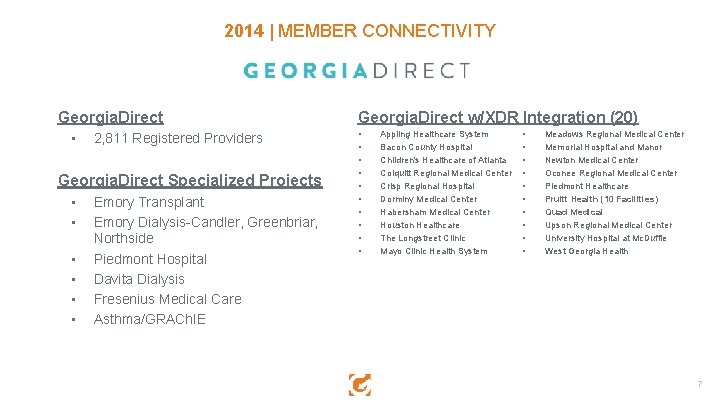 2014 | MEMBER CONNECTIVITY Georgia. Direct • 2, 811 Registered Providers Georgia. Direct Specialized