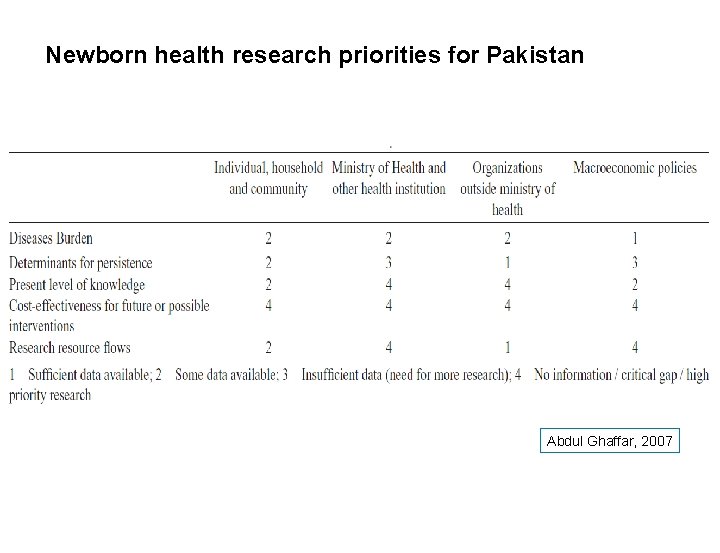 Newborn health research priorities for Pakistan Abdul Ghaffar, 2007 SEITE 10 