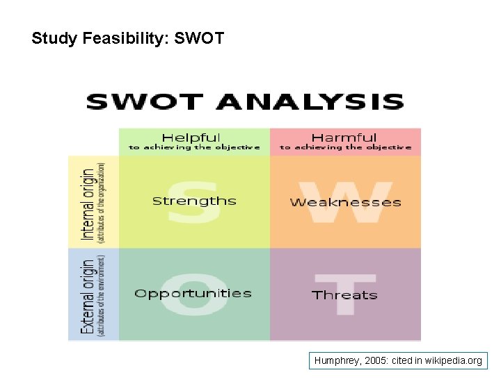 Study Feasibility: SWOT Humphrey, 2005: cited in wikipedia. org SEITE 12 