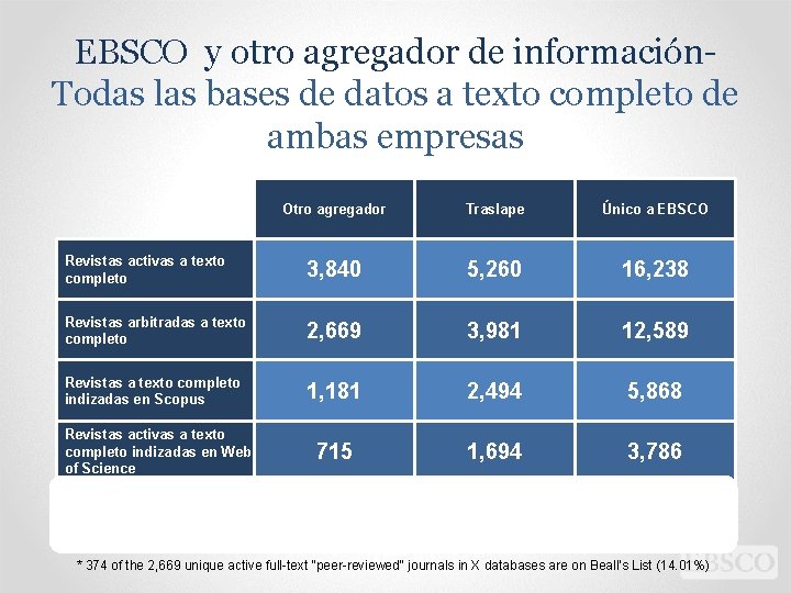 EBSCO y otro agregador de información. Todas las bases de datos a texto completo