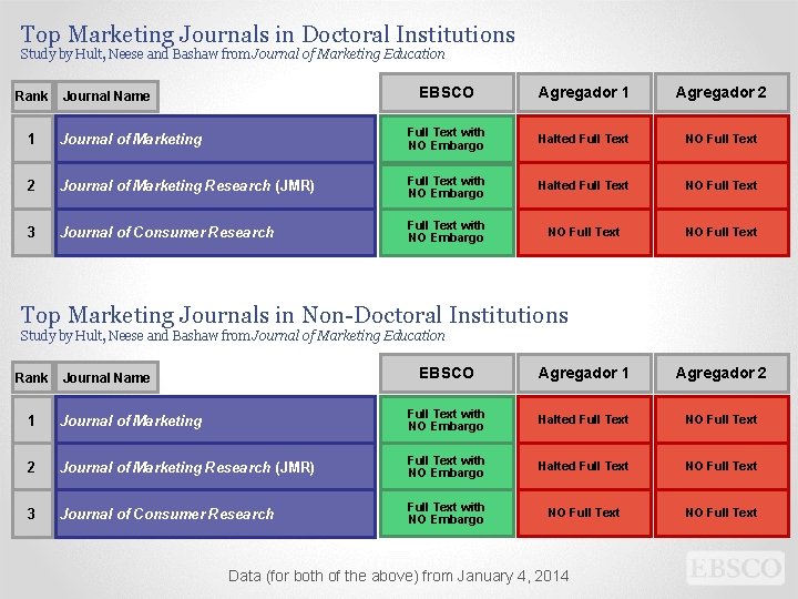 Top Marketing Journals in Doctoral Institutions Study by Hult, Neese and Bashaw from Journal Top Marketing Journals in Doctoral Institutions Study by Hult, Neese and Bashaw from Journal